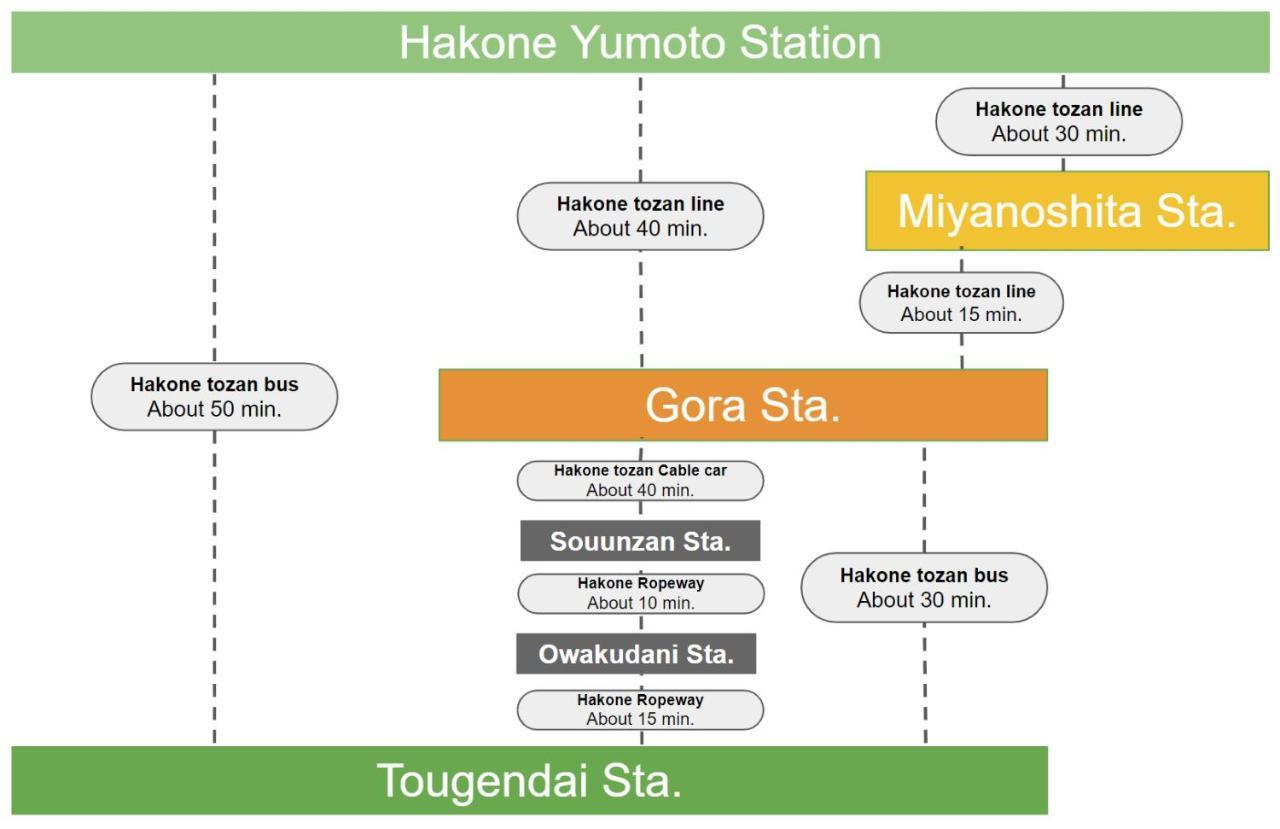 Apartamento スタジオーネ 箱根強羅 West - Stagione Hakone Gora West Exterior foto